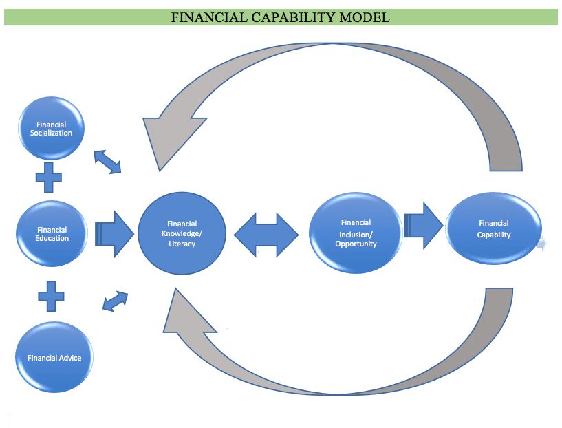 Accrued vs projected benefits, Topic 5: The Constraints on the Pension System – Pension Finance and Management