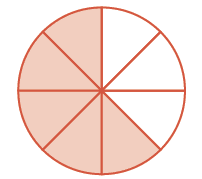 Adding fractions with common denominators, Adding Fractions With Common Denominators | Prealgebra