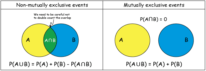 Definition and Requirements, Probability for Data Scientists