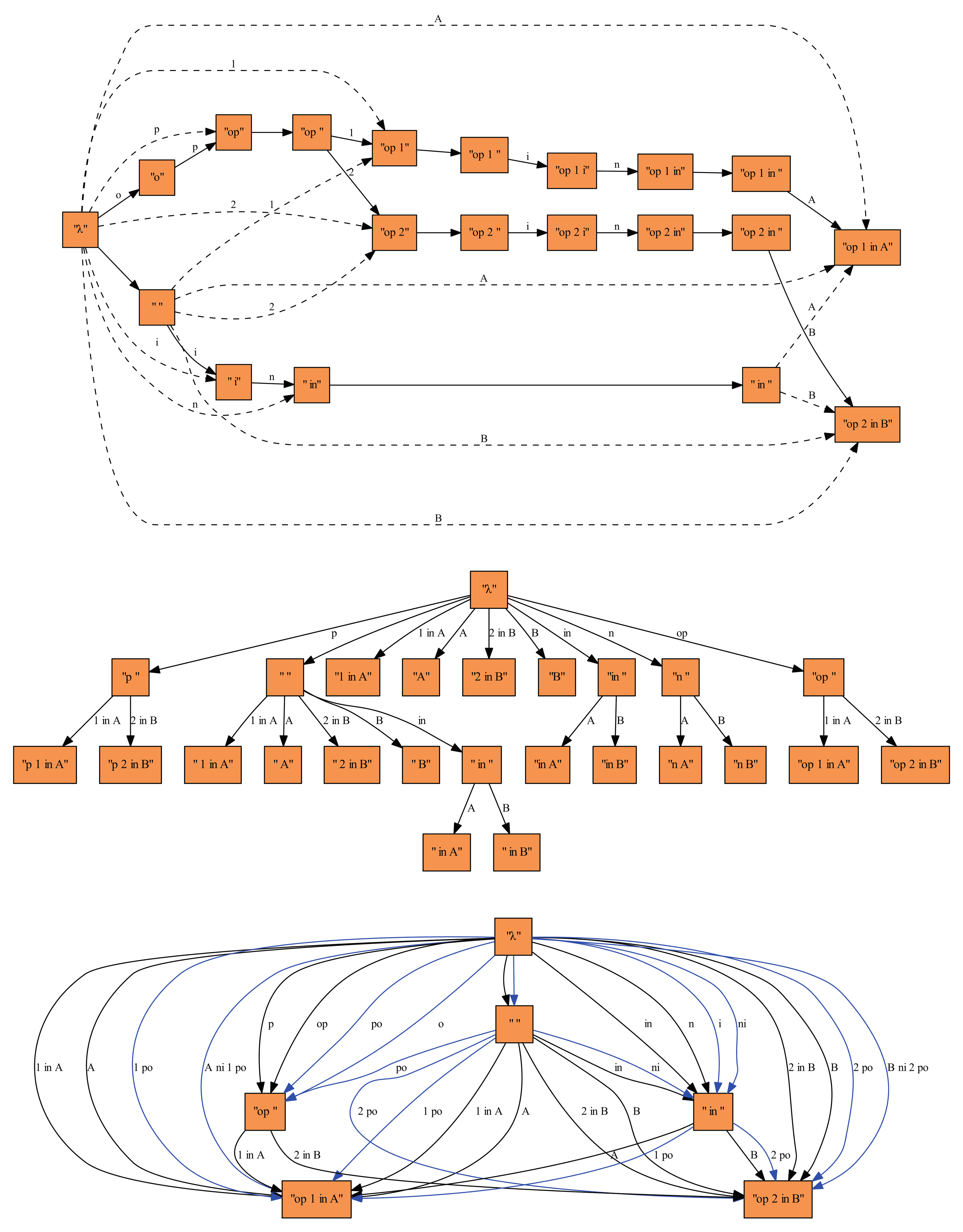 Advanced Computational Techniques for Classical Texts, DHQ: Digital Humanities Quarterly: Using an Advanced Text Index Structure for Corpus Exploration ...
