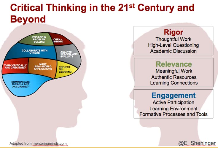 Advanced Thinking Processes, A Principal's Reflections: Critical Thinking in the 21st Century and Beyond