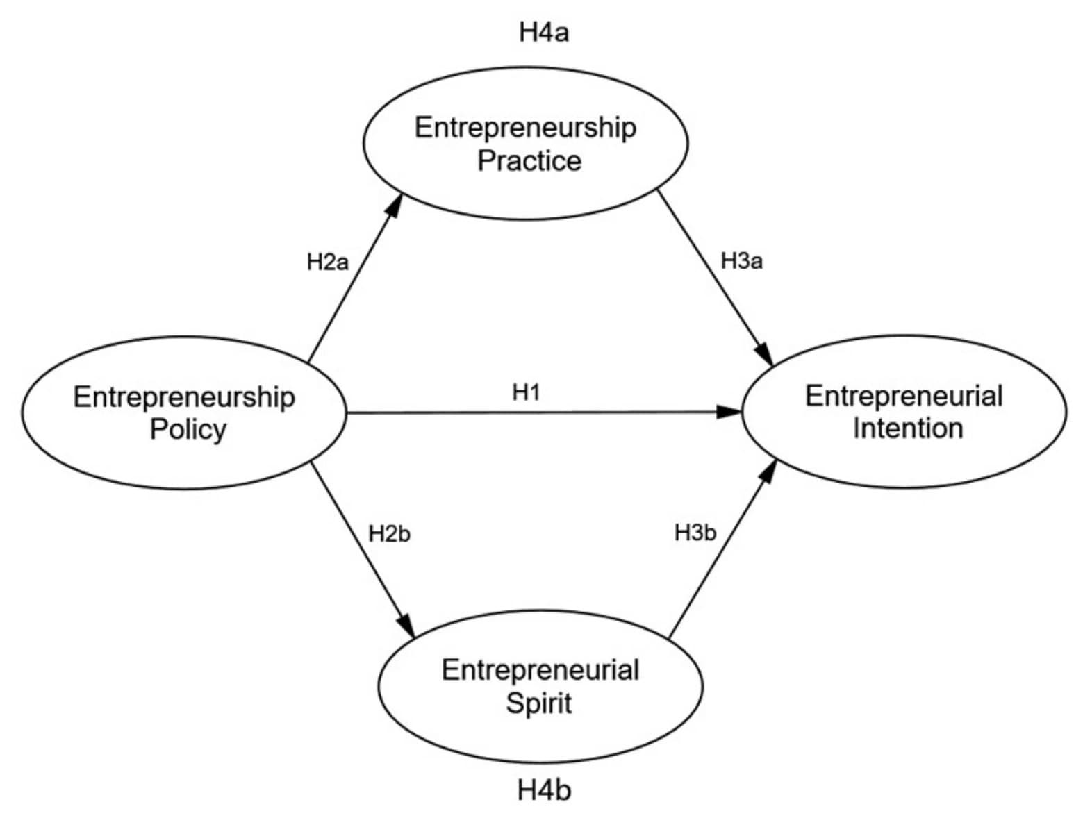 Advantages vs disadvantages of entrepreneurship, Frontiers | The Role of Entrepreneurship Policy in College Students’ Entrepreneurial Intention ...