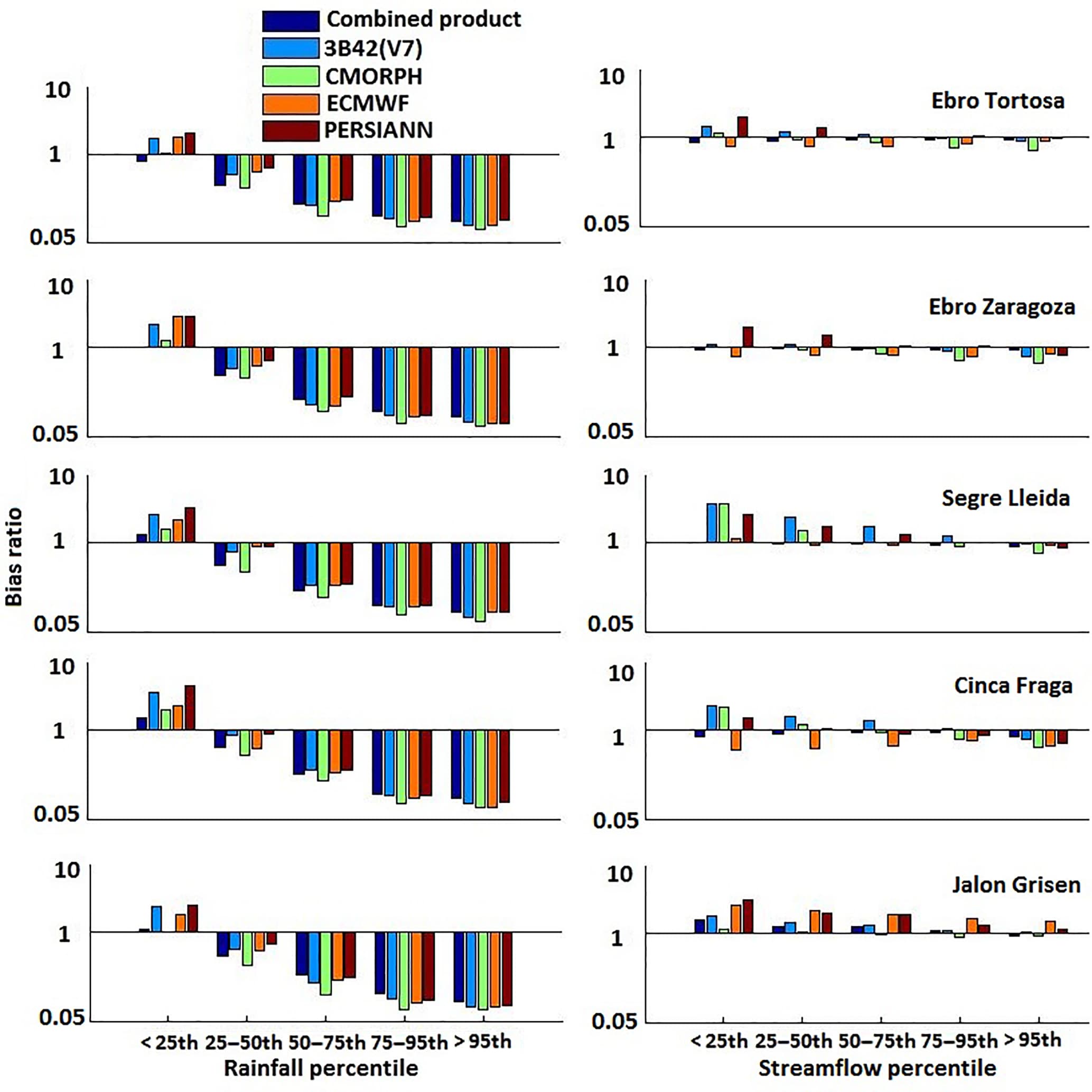 Advantages of Nonparametric Methods, HESS - A nonparametric statistical technique for combining global precipitation datasets ...