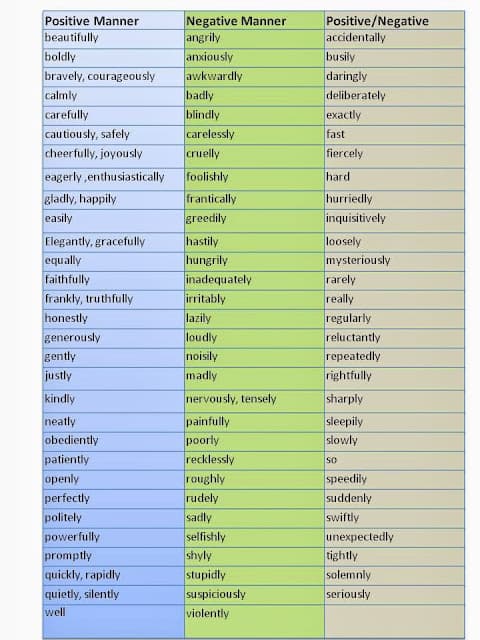 Adverbs of Manner and Time, English is funny!: Adverbs, adverbs and more adverbs