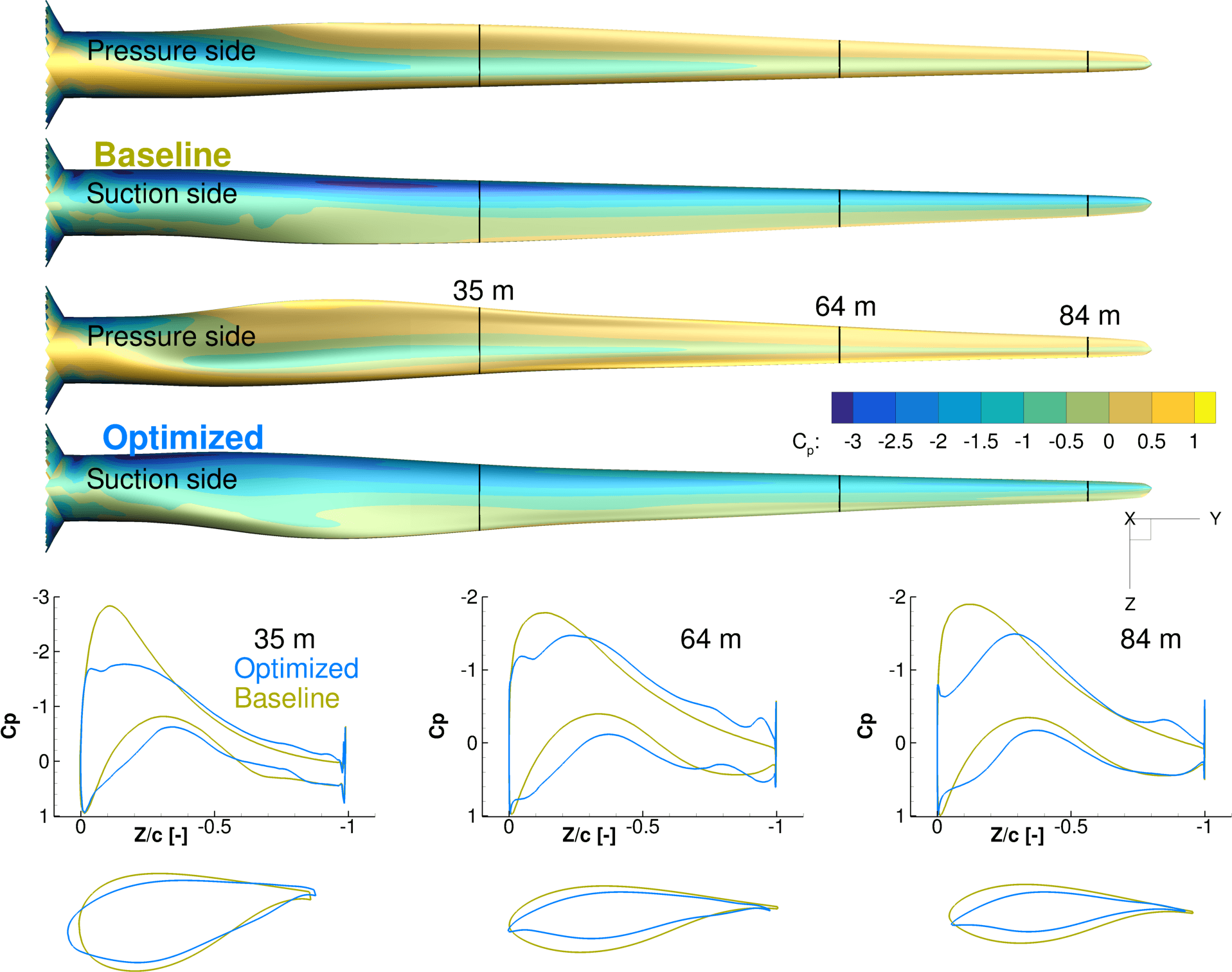 Objectives of shape optimization, WES - Multipoint high-fidelity CFD-based aerodynamic shape optimization of a 10 MW wind turbine