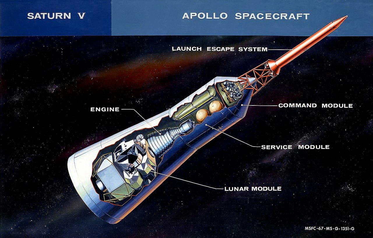 Aeronautical and Astronautical Engineering, File:Apollo Spacecraft diagram.jpg - Wikipedia
