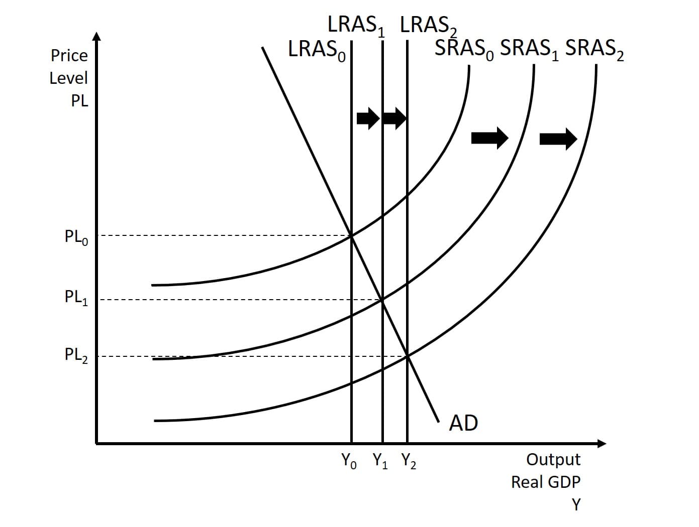 Aggregate Supply Curve, The Aggregate Market – Introduction to Macroeconomics
