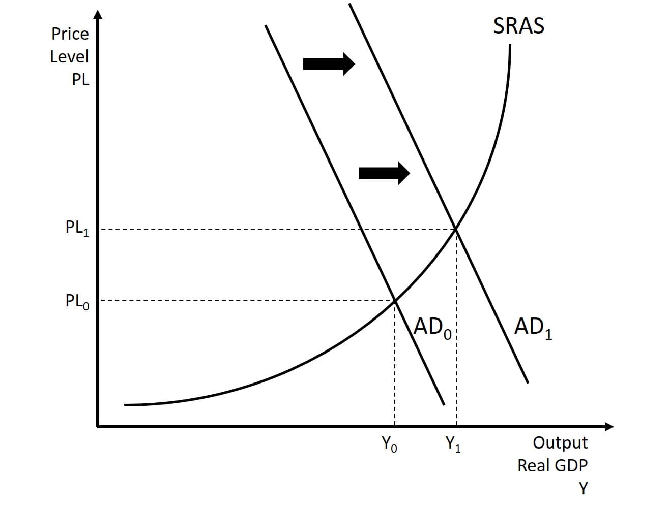 Defining Aggregate Demand and Its Components, The Aggregate Market – Introduction to Macroeconomics
