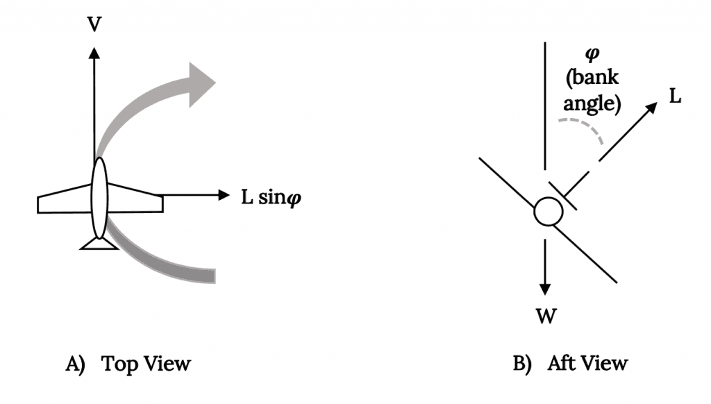 Ailerons, Chapter 8. Accelerated Performance: Turns – Aerodynamics and Aircraft Performance, 3rd edition