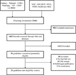 Alpha blockers vs 5-alpha-reductase inhibitors for BPH, Frontiers | α1-Blockers and 5α-Reductase Inhibitors Are the Most Recommended Drugs in Treating ...