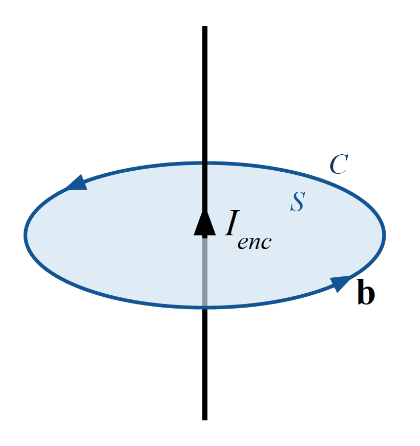Mathematical Formulation and Concepts, Ampere-Maxwell — Electromagnetic Geophysics