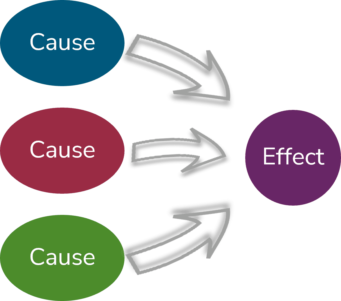 Analyzing Causal Relationships, Cause & Effect Essay - Excelsior OWL