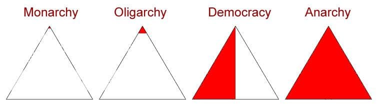 Anarchy in international system, Alex Peak - SLC Punk! and the Finer Points of Anarchism