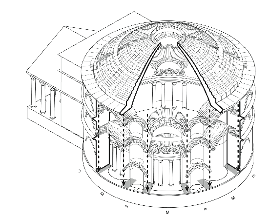 Ancient Foundations and Roman Innovations, Engineering the Pantheon – Architectural, Construction, & Structural Analysis
