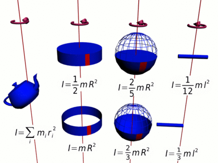 Angular momentum equation, Angular momentum - Wikipedia
