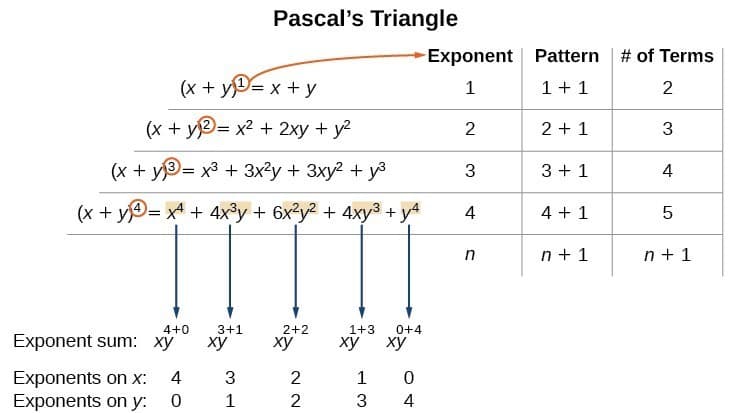 Application of Binomial Theorem, Using the Binomial Theorem | College Algebra