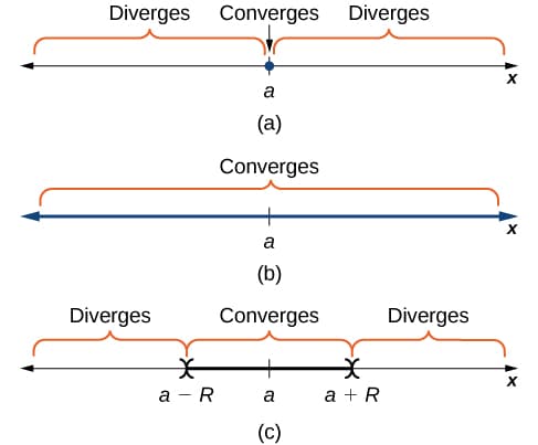Application of comparison test, Power Series and Functions · Calculus