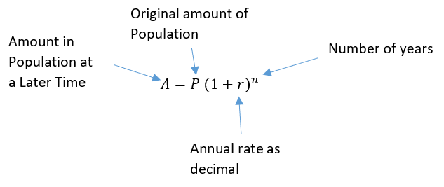 Applications of exponential growth, How Do You Find The Rate At Which A Population Grows? – Math FAQ