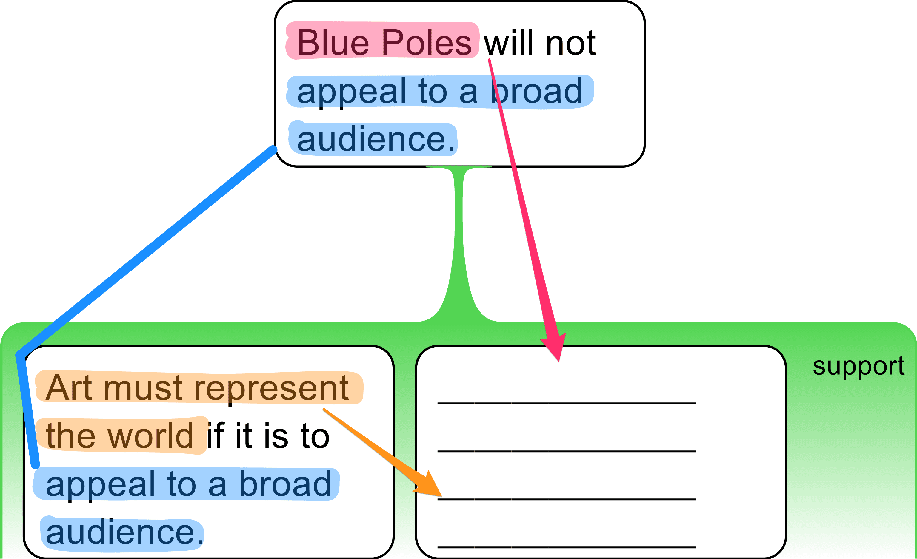 Applying Logic to Analyze Arguments and Solve Problems, Using Computer-Aided Argument Mapping to Teach Reasoning – Studies in Critical Thinking