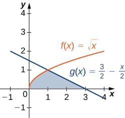 Area between two curves, Areas between Curves · Calculus