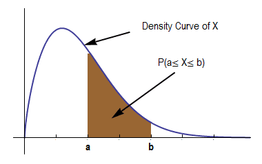Area under probability density curves, Continuous Probability Distribution (2 of 2) | Concepts in Statistics