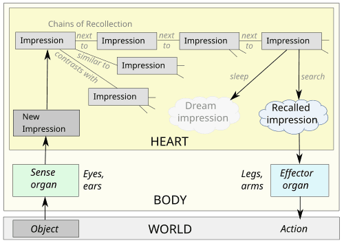 Understanding Mimesis in Art, Aristotle - Wikipedia