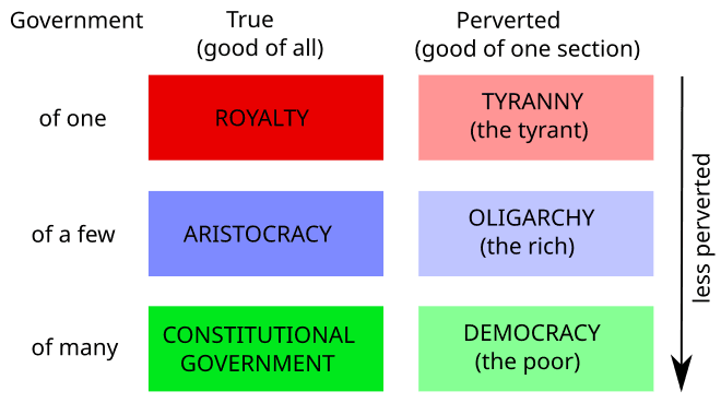 Politics as a Natural and Necessary Part of Human Life, Aristotle - Wikipedia