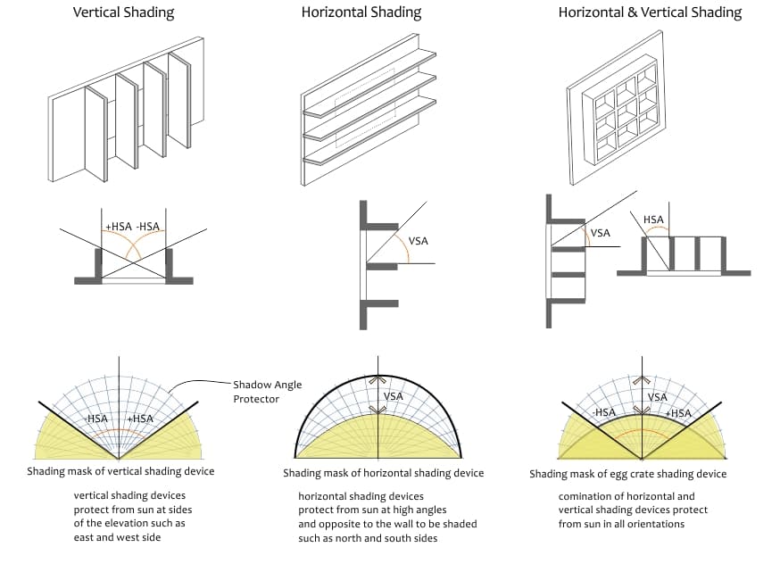 Pencils vs markers, Shading - Fairconditioning