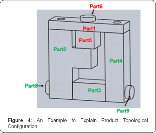 Inserting and Constraining Components, Robotics and Automation Engineering Journal | Juniper Publishers