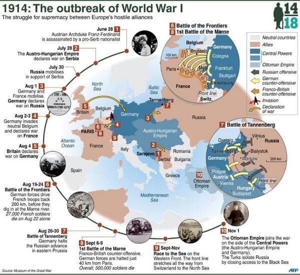 Astronomical War Costs and Production Decline, World War 1 | The Visual Everything