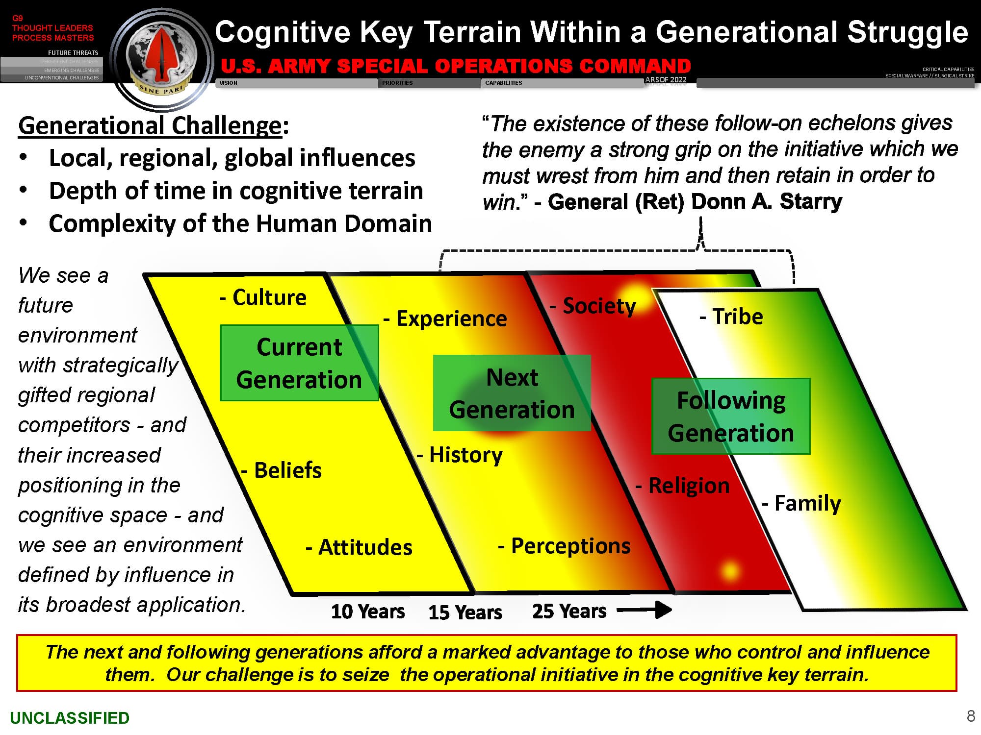 Differences in military capabilities, Mastering The Human Domain| U.S. Army Special Operations Command Presentation: Concept for ...