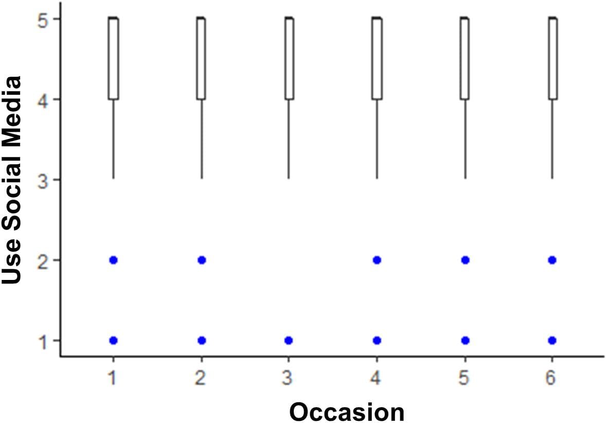 Audience measurement metrics, Frontiers | Music Listening Predicted Improved Life Satisfaction in University Students During ...