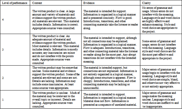 Authentic tasks, Using Performance Task-GRASPS to Assess Student Performance in Higher Education Courses