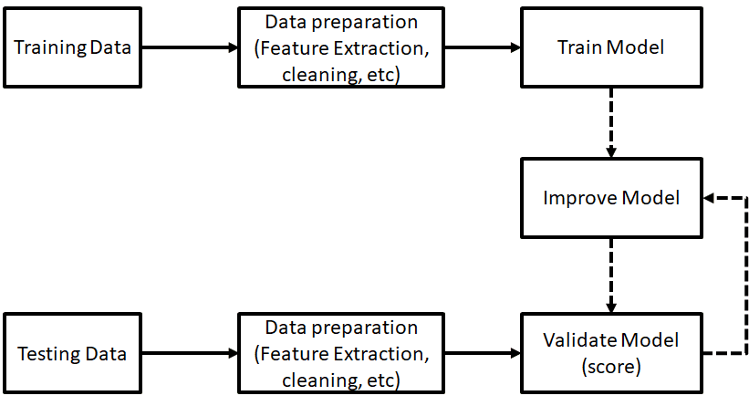 Concept and Goals of AutoML, ML Reference Architecture — Free and Open Machine Learning