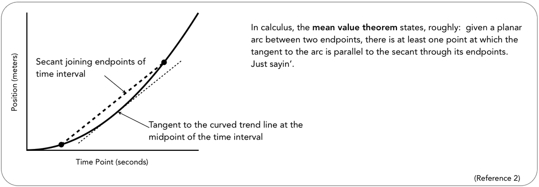 Average vs instantaneous velocity, Average & Instantaneous Velocity - GigantePhysics