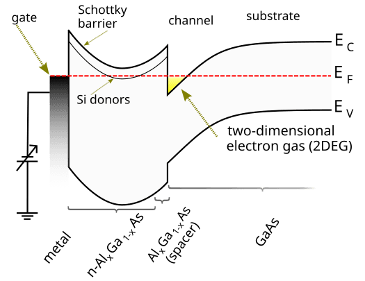 Band diagram of HBTs, High-electron-mobility transistor - Wikipedia