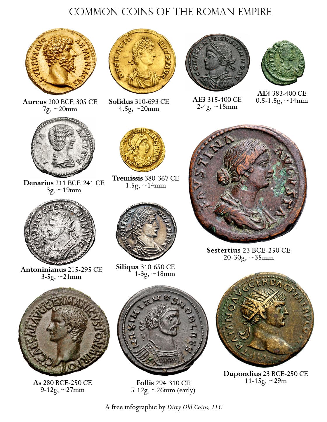 Barter vs currency-based economies, File:Common Roman Coins.jpg - Wikipedia, the free encyclopedia