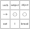 Basic structures of 'Ōlelo Hawai'i, Category:Word order - Wikimedia Commons