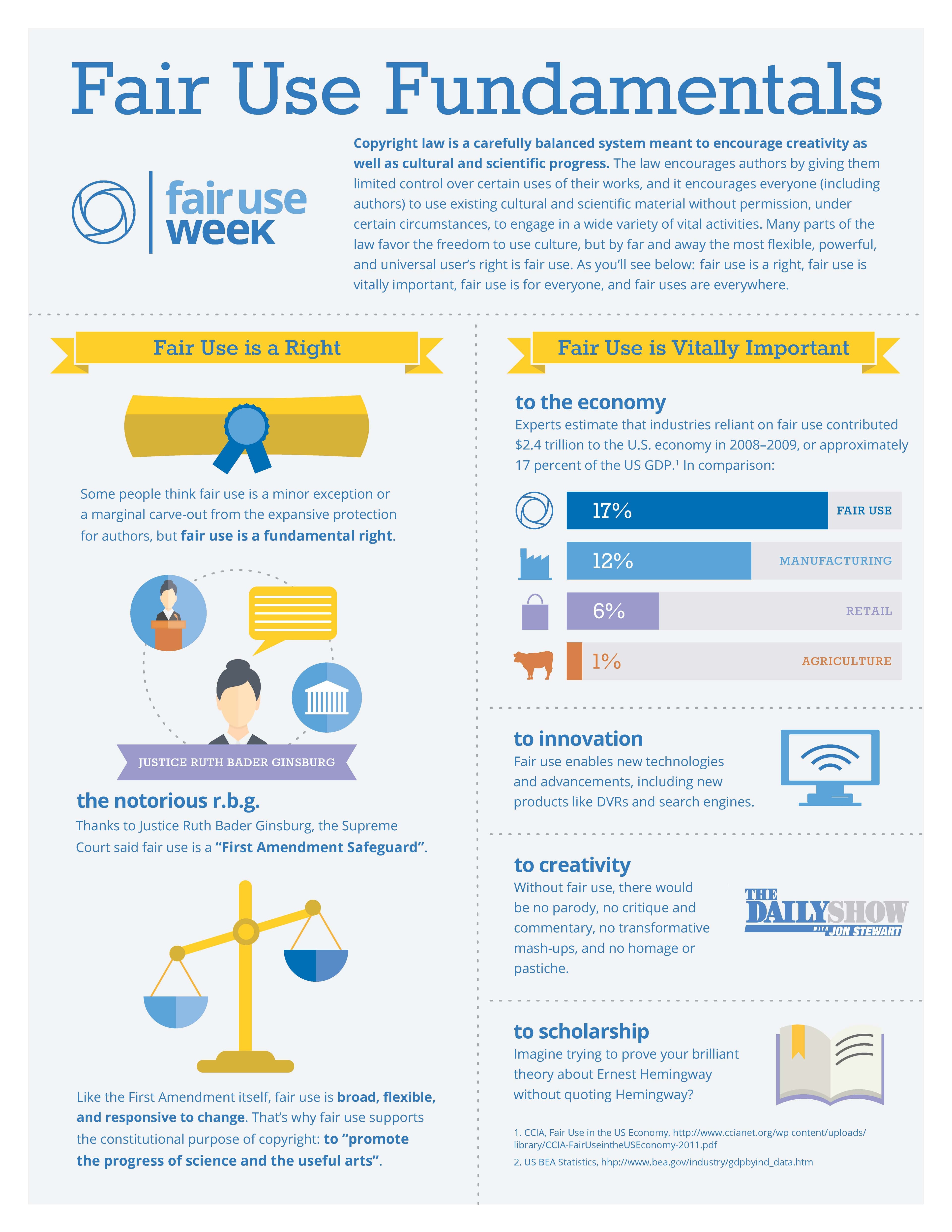 Basics of copyright law, Fair Use Guidelines - Copyright Laws and Guidelines - Library Guides at Garrett-Evangelical ...