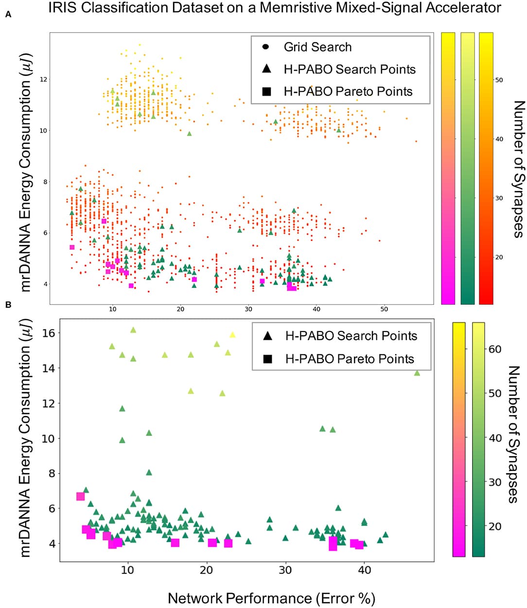 Principles and Components, Frontiers | Bayesian Multi-objective Hyperparameter Optimization for Accurate, Fast, and ...
