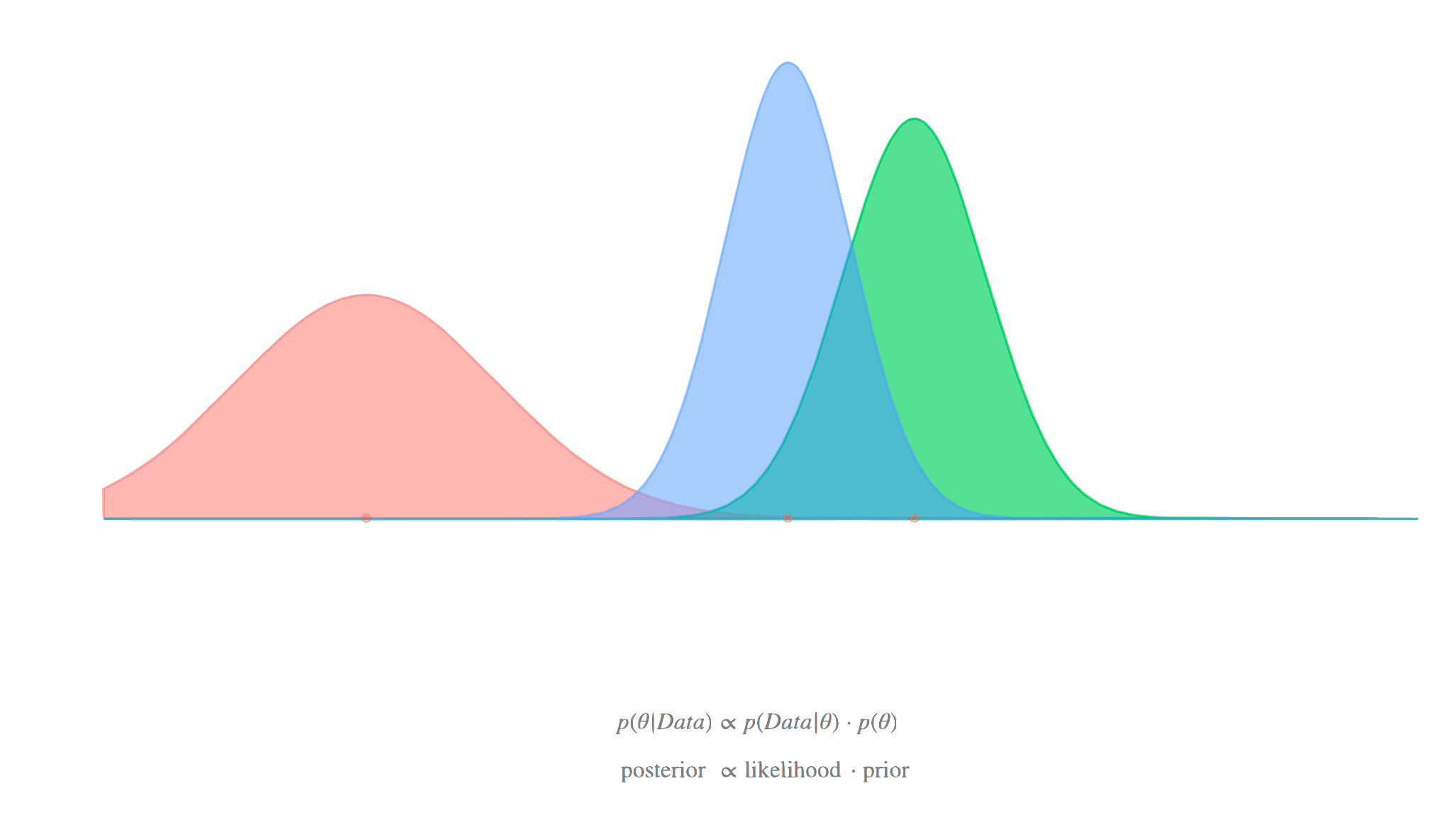Bayesian vs empirical approaches, Bayesian Approaches | Mixed Models with R