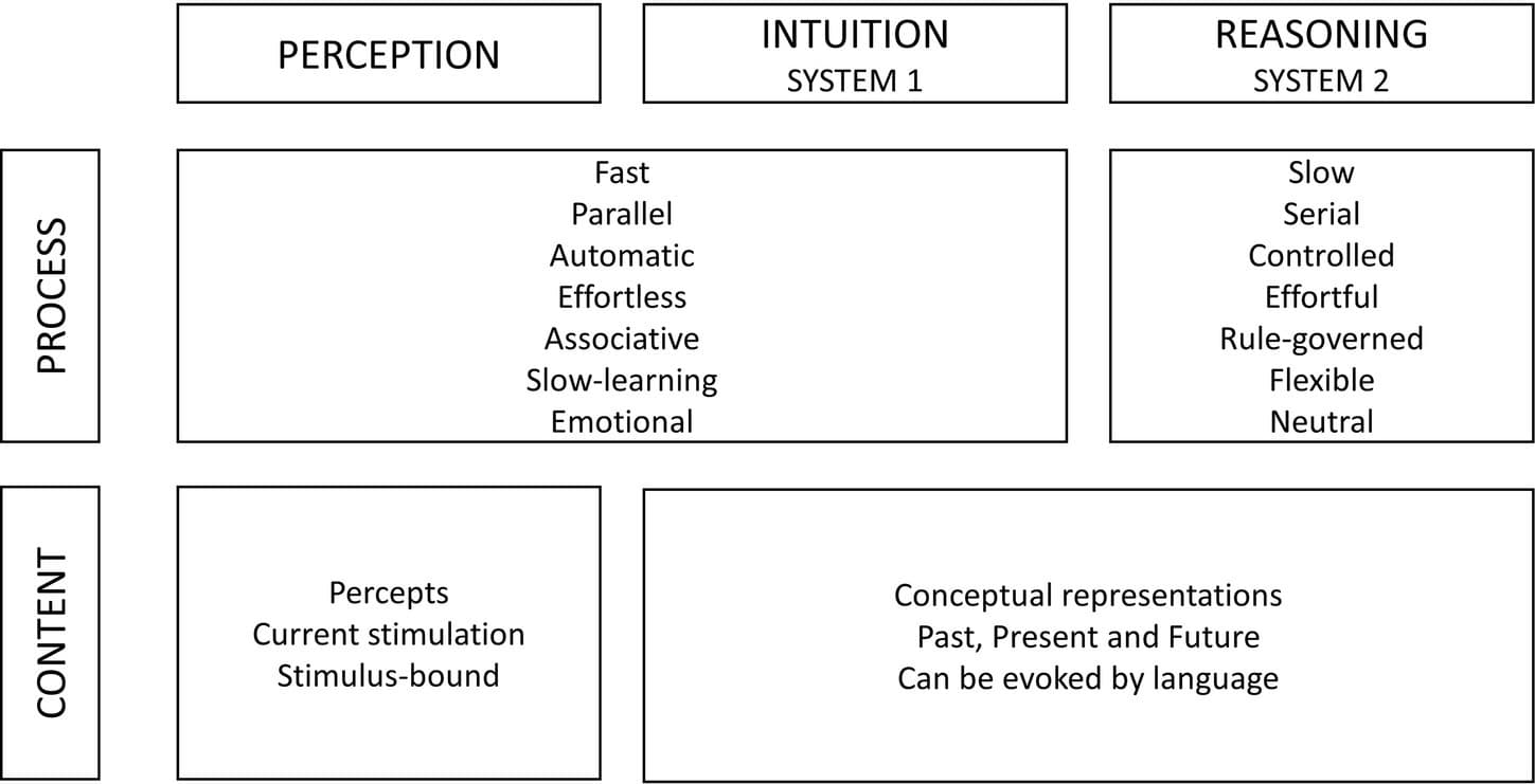 Behavioral economics and decision-making, Frontiers | Models of Cognition and Their Applications in Behavioral Economics: A Conceptual ...
