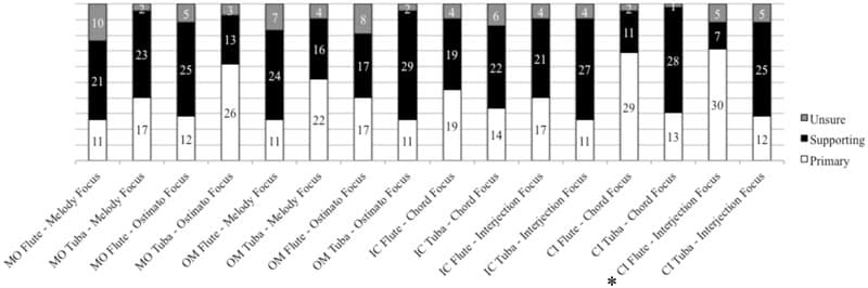 Belt vs mix voice techniques, Frontiers | The Conductor As Visual Guide: Gesture and Perception of Musical Content