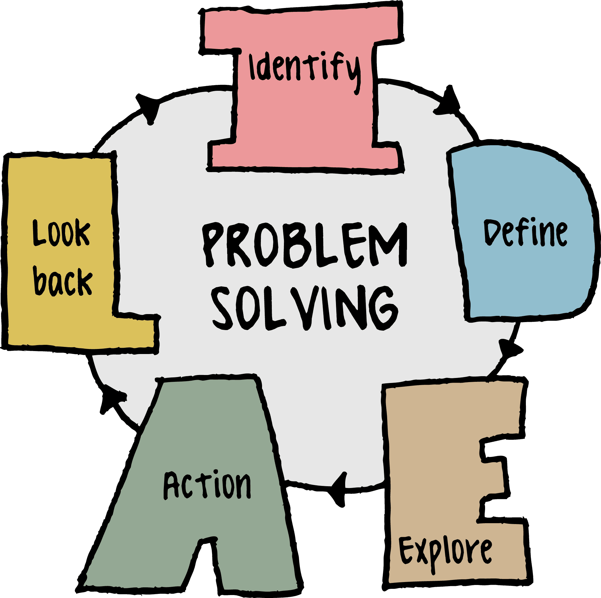Benefits for artistic growth, Introduction to Problem Solving Skills | CCMIT