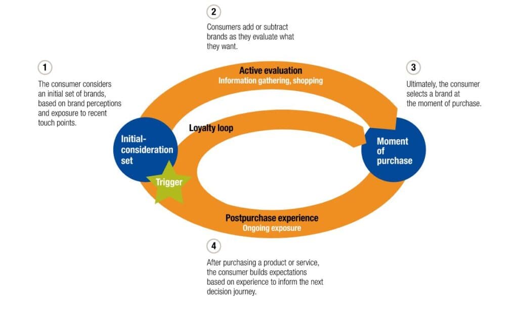 Benefits of sustainable marketing, Marketing Sustainable Activewear | LAB Open