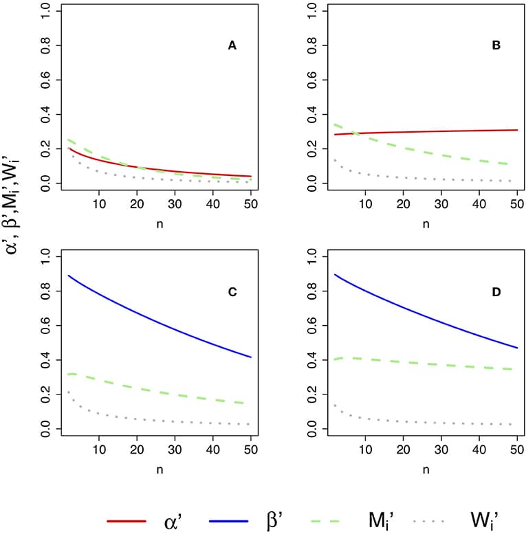 Biased parameter estimates, Frontiers | Errors in Statistical Inference Under Model Misspecification: Evidence, Hypothesis ...