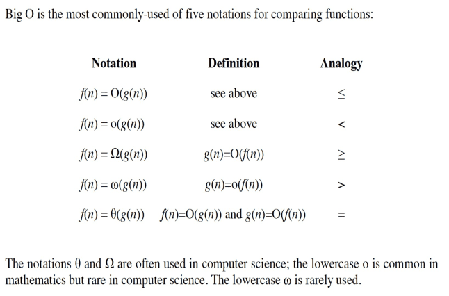 Understanding Big O Notation, Analysis of algorithms - Basics Behind