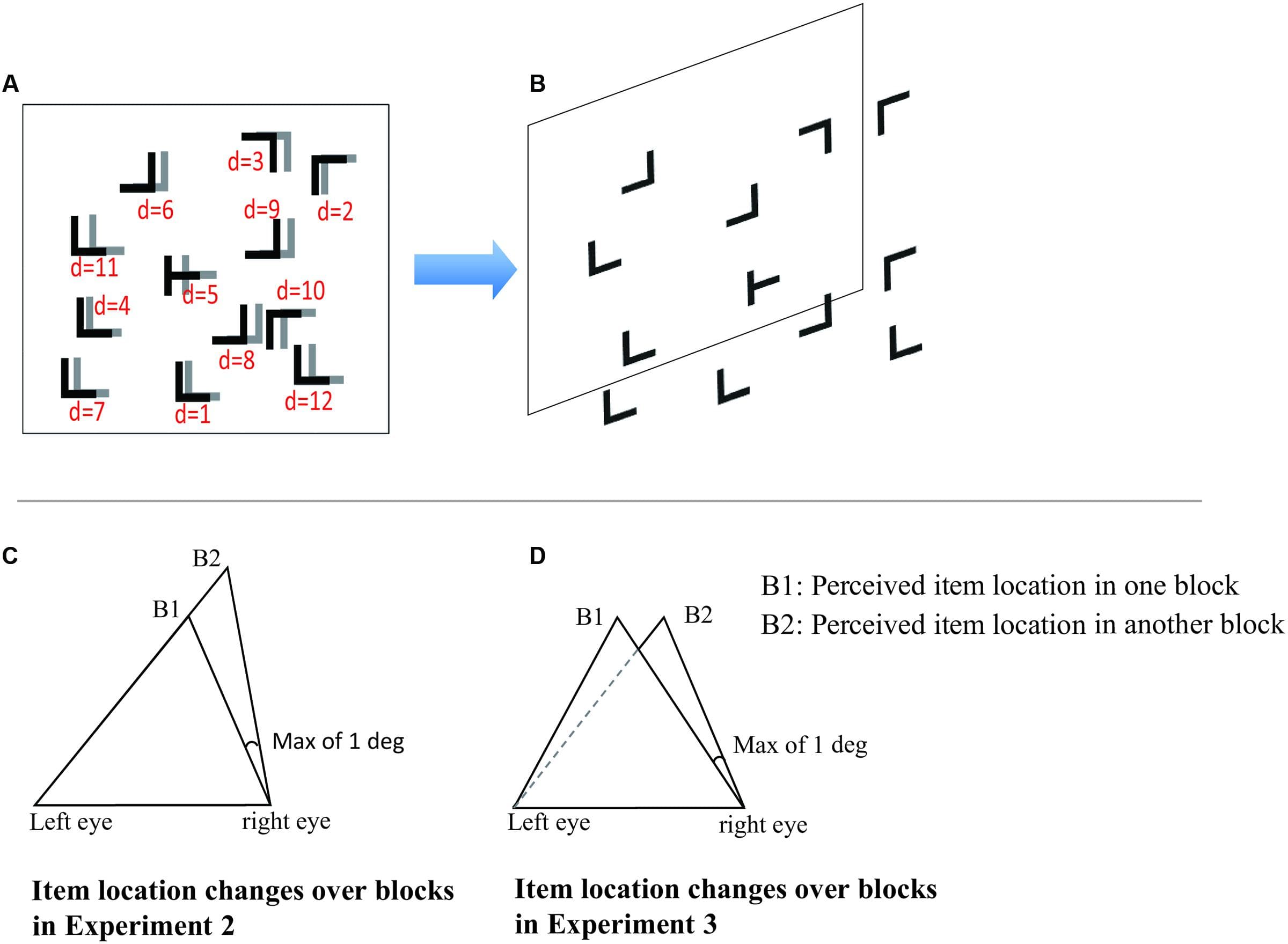Binocular disparity and depth perception, Frontiers | Contextual Cueing Effect in Spatial Layout Defined by Binocular Disparity