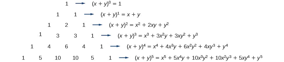 Formula and Fundamental Concepts, Binomial Theorem | Algebra and Trigonometry