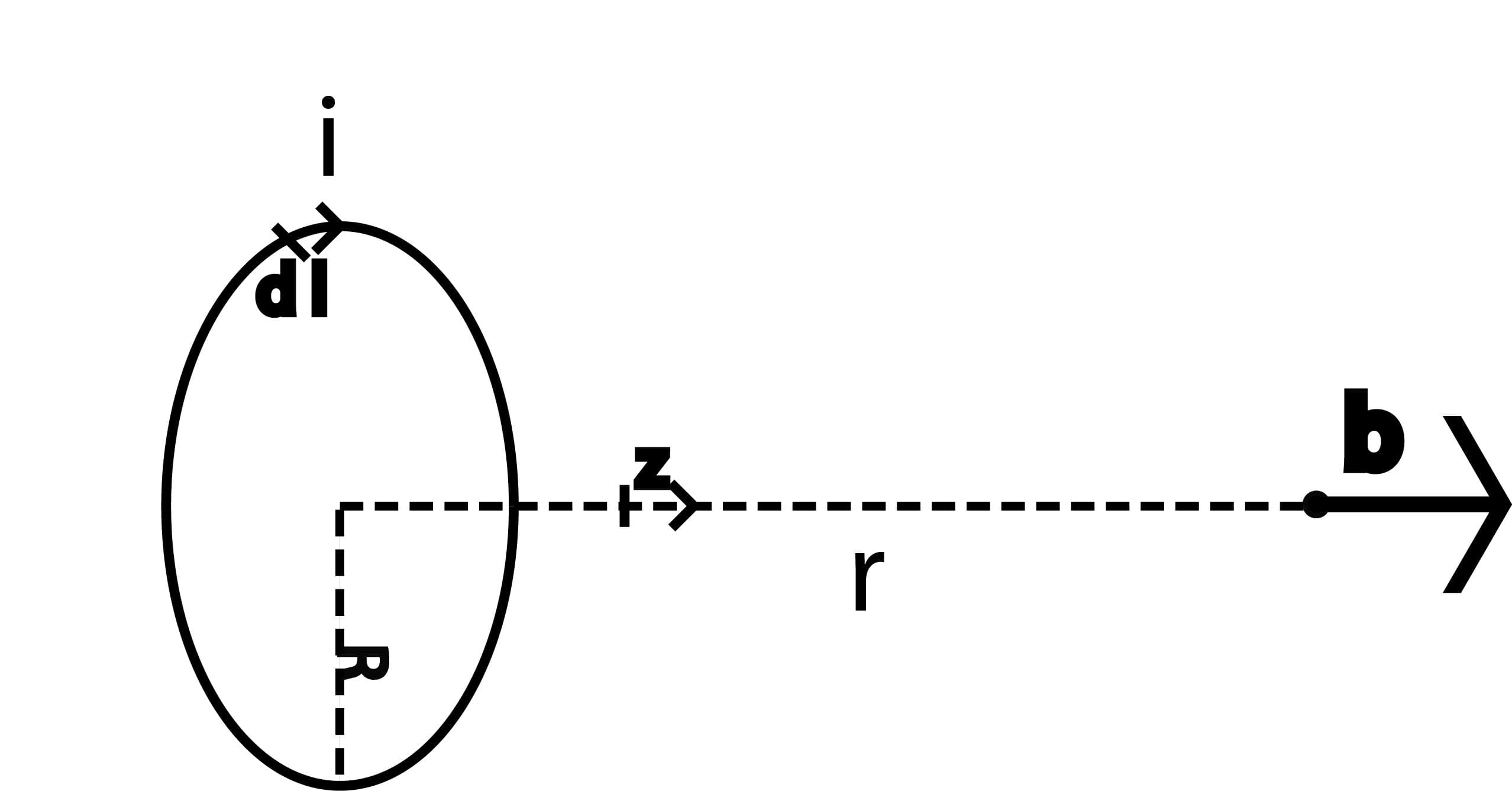 Definition and formulation, Biot-Savart — Electromagnetic Geophysics